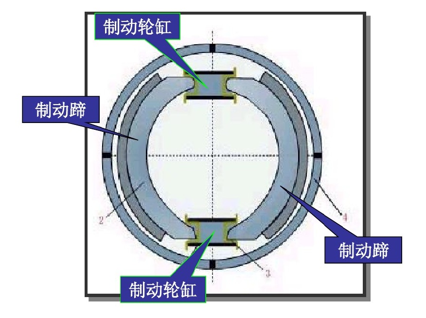 鼓式制動器.jpg