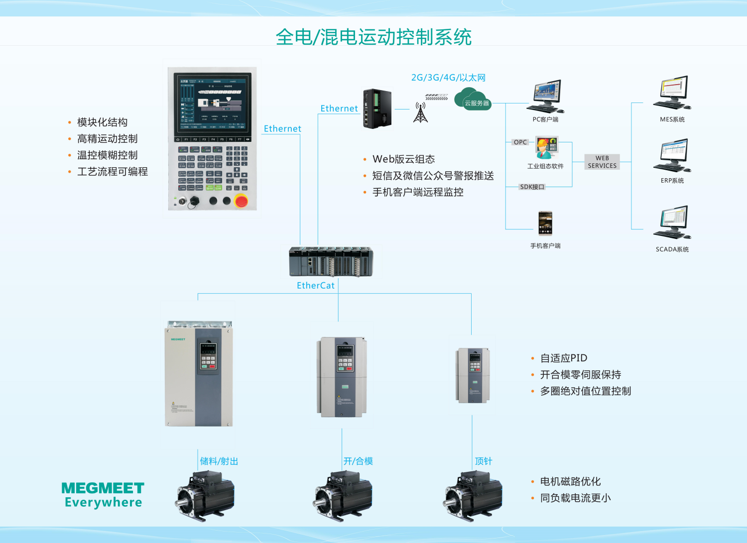 全電混電運(yùn)動控制系統(tǒng).png